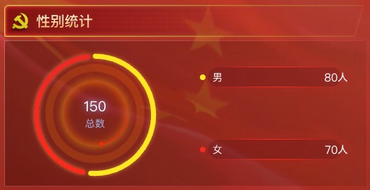 性别统计