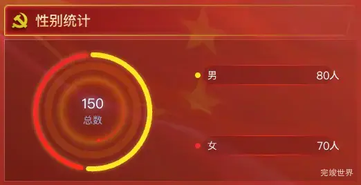 性别统计
