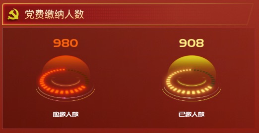 党费缴纳人数