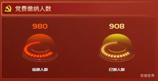 党费缴纳人数