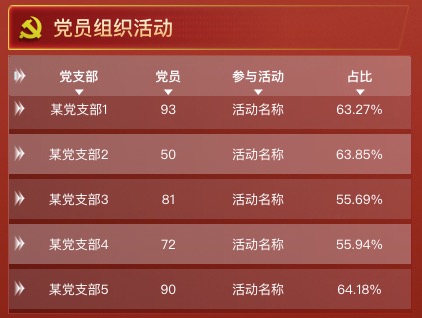 党员组织活动