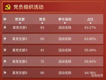 党员组织活动