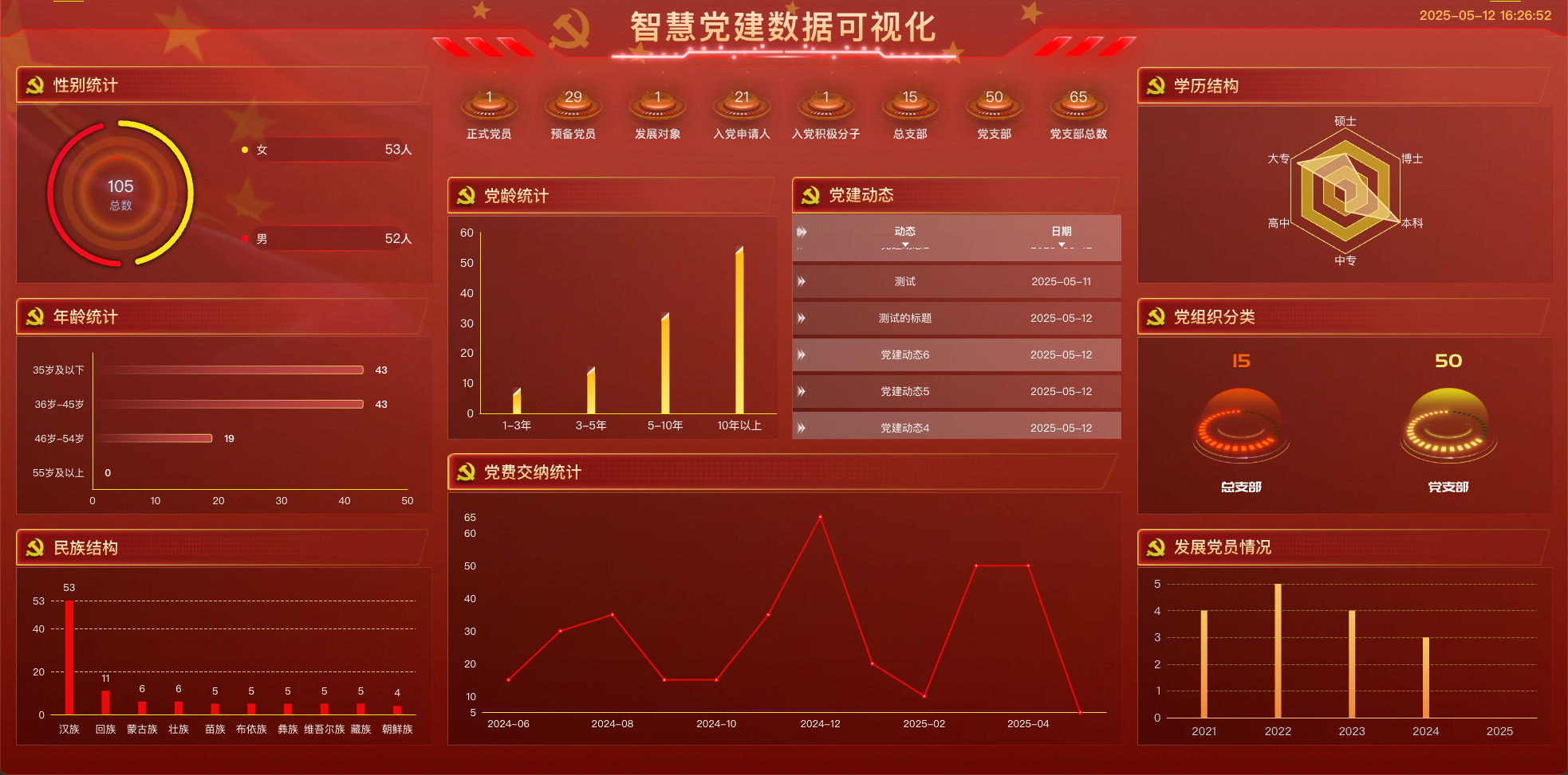 vue3 数据可视化大屏 智慧党建数据可视化