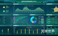 智慧食堂数据展示中心 可视化数据大屏 vue3
