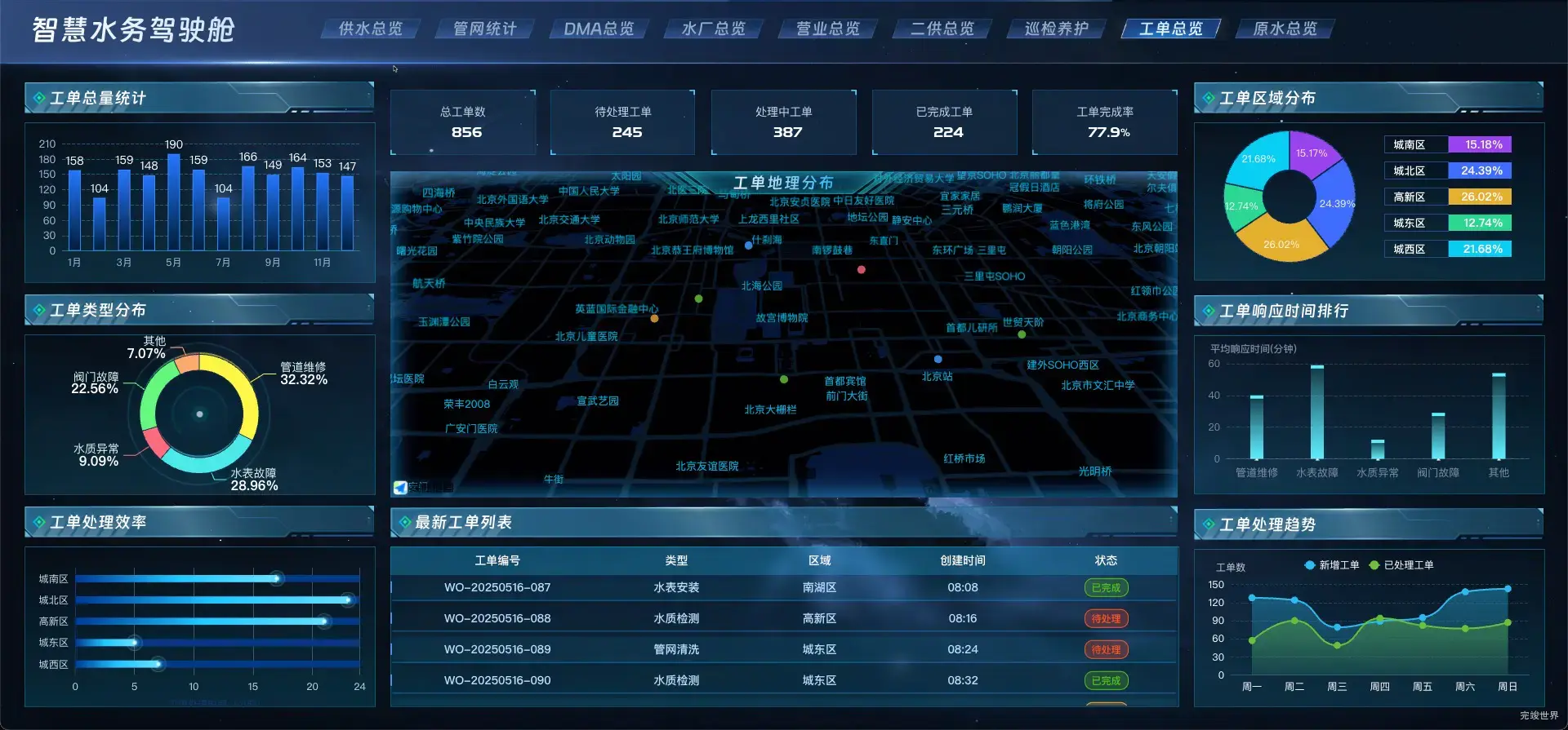 工单总览