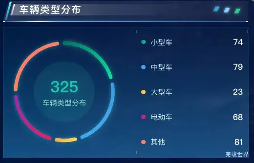 车辆类型分布