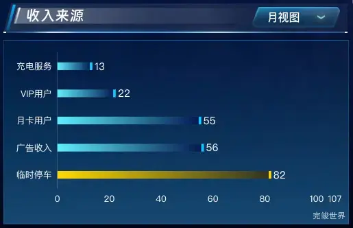 收入来源
