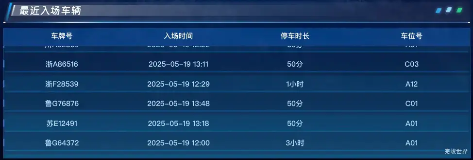 最近入场车辆