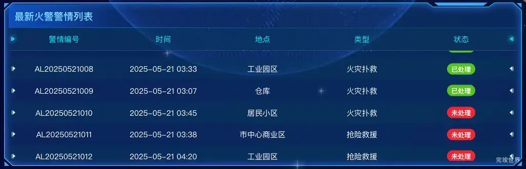 最新火警警情列表