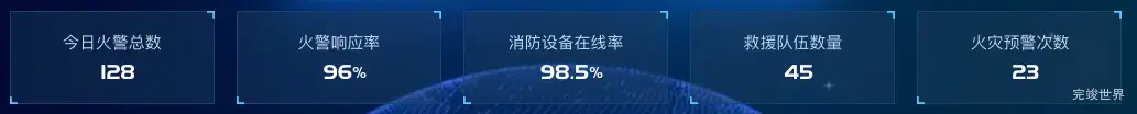 数字卡片