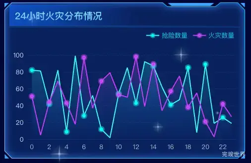 24小时火灾分布情况