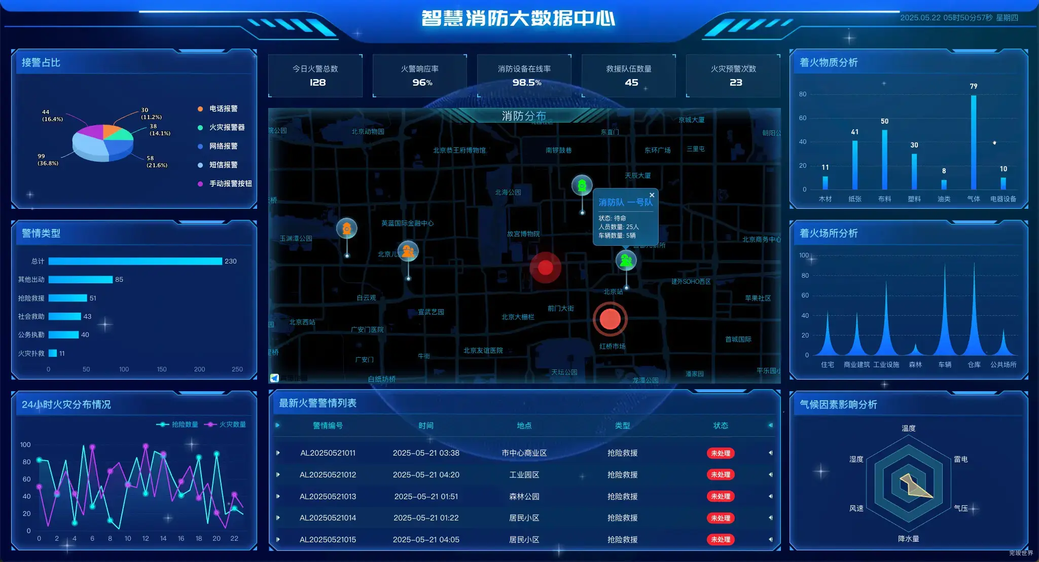 智慧消防大数据中心