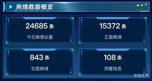 舆情数据概览