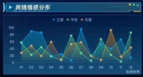 舆情情感分布