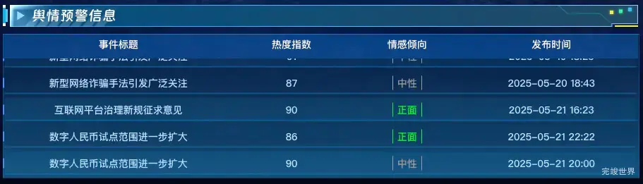 舆情预警信息