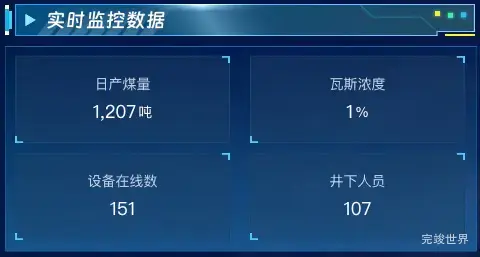 实时监控数据