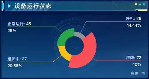 设备运行状态