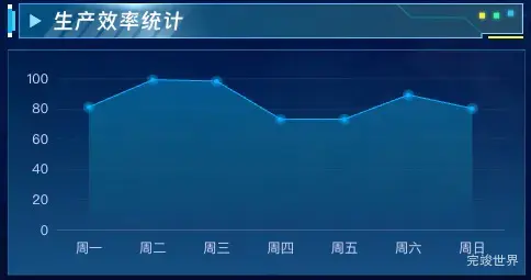 生产效率统计