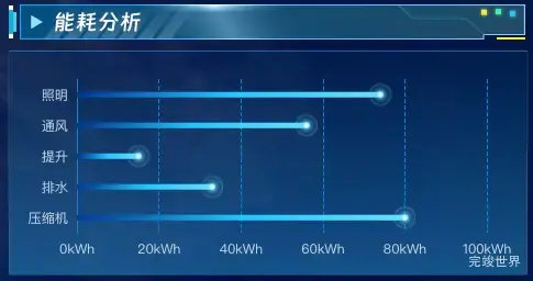 能耗分析