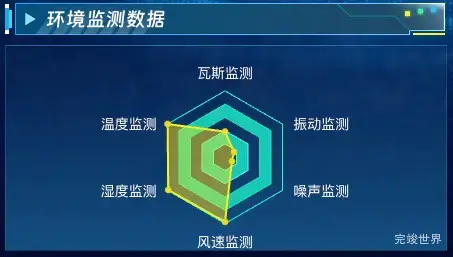 环境监测数据