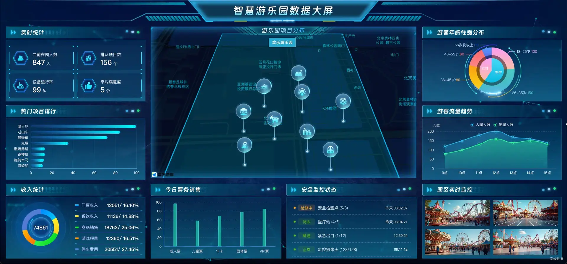 智慧游乐园数据大屏 可视化数据大屏 vue3