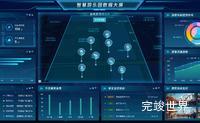 智慧游乐园数据大屏 可视化数据大屏 vue3