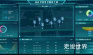 110个酷炫的数据可视化大屏总有一款适合你(含演示实例)