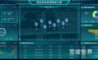 高校宿舍管理数据大屏 可视化数据大屏 vue3