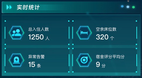 实时统计