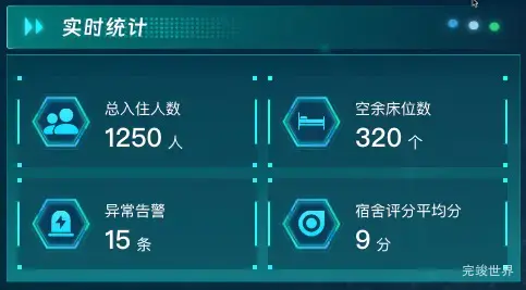 实时统计