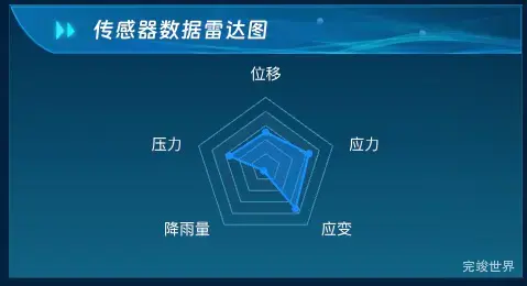传感器数据雷达图
