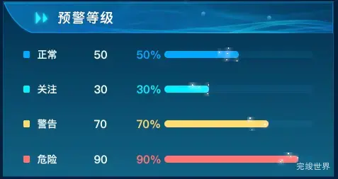 预警等级