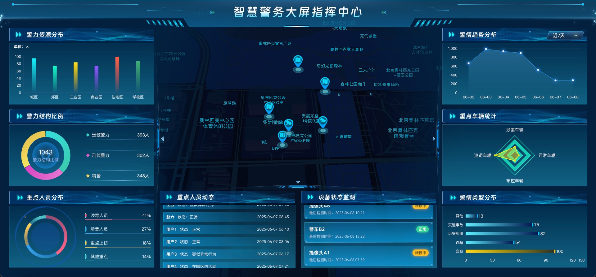 智慧警务大屏指挥中心 可视化数据大屏 vue3
