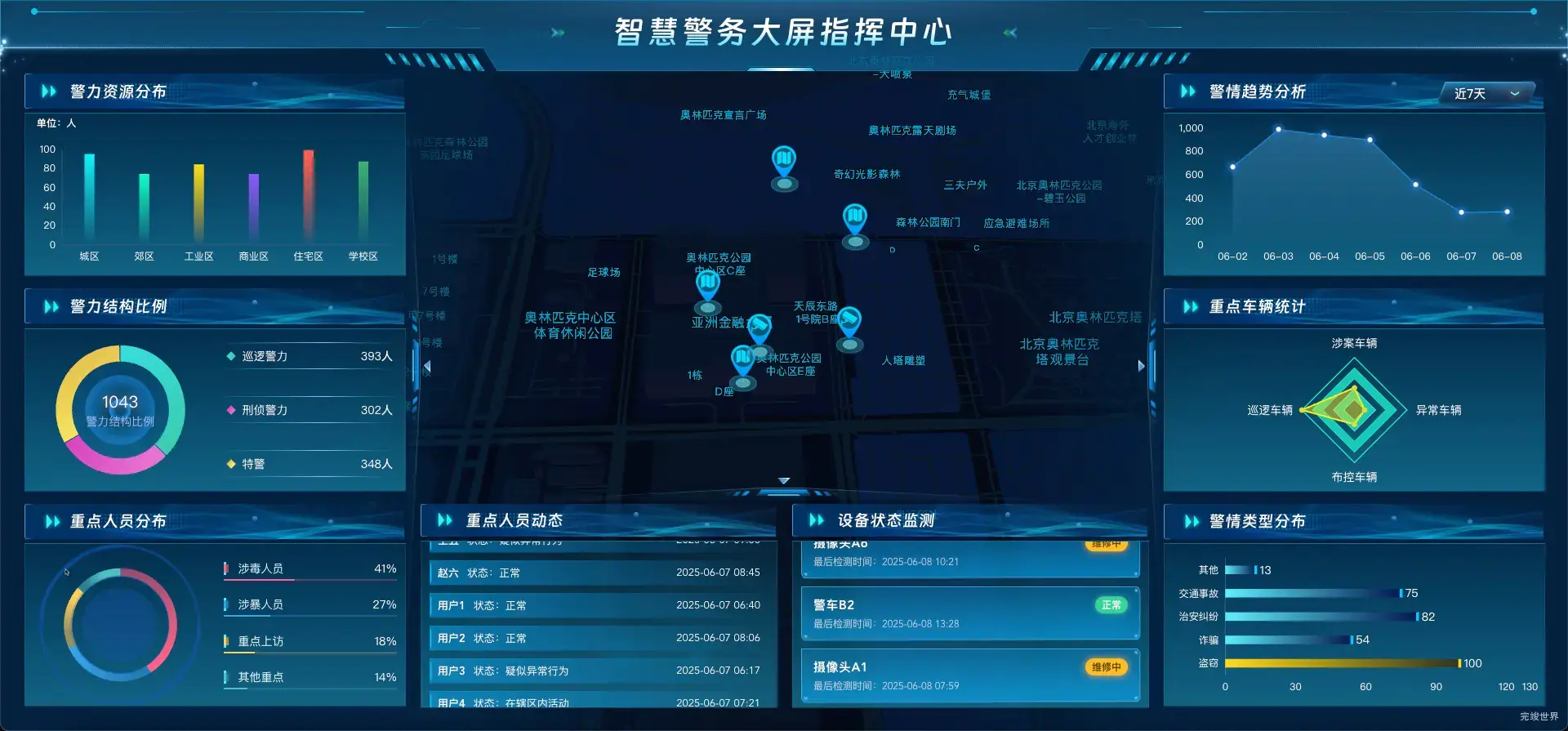 智慧警务大屏指挥中心 可视化数据大屏 vue3