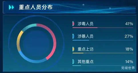 重点人员分布