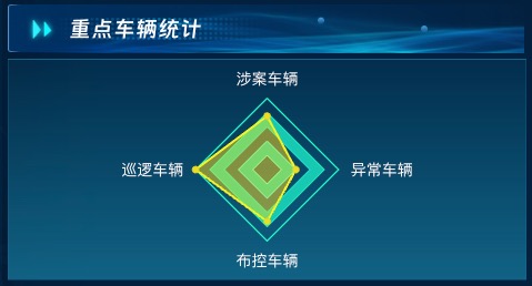 重点车辆统计