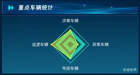重点车辆统计