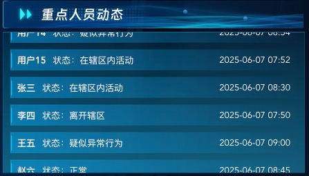 重点人员动态