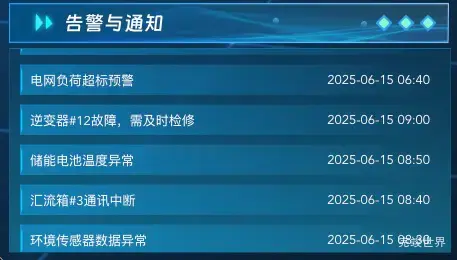 告警与通知