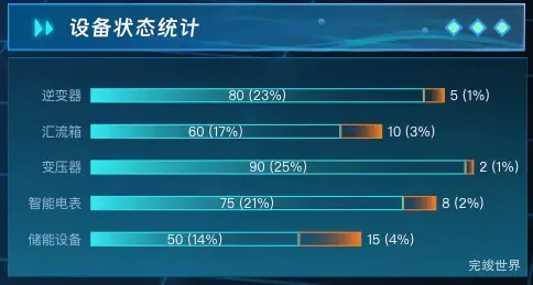 设备状态统计