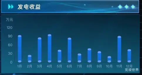 发电收益