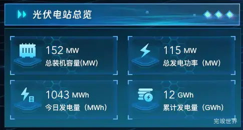 光伏电站总览
