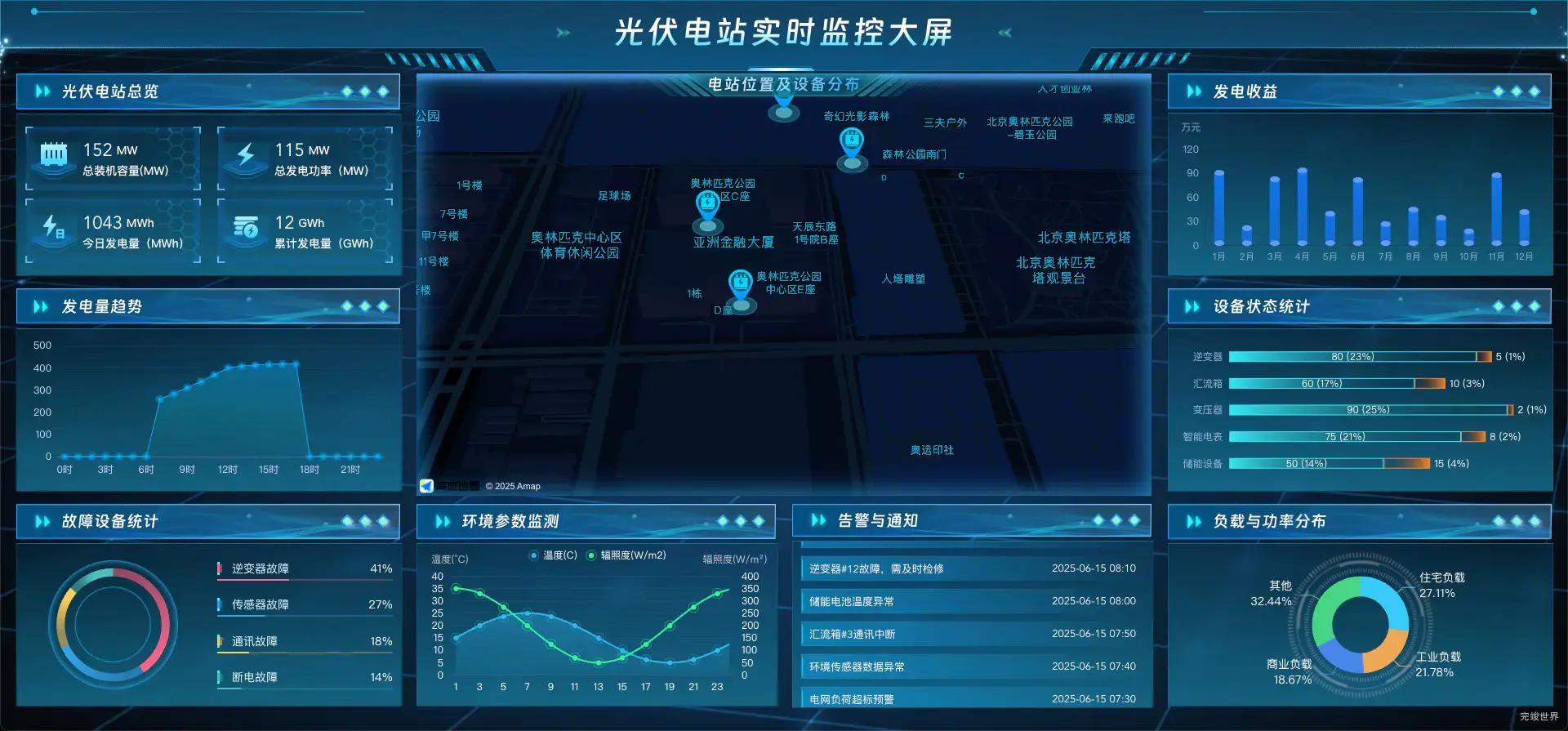 光伏电站实时监控大屏 可视化数据大屏 vue3