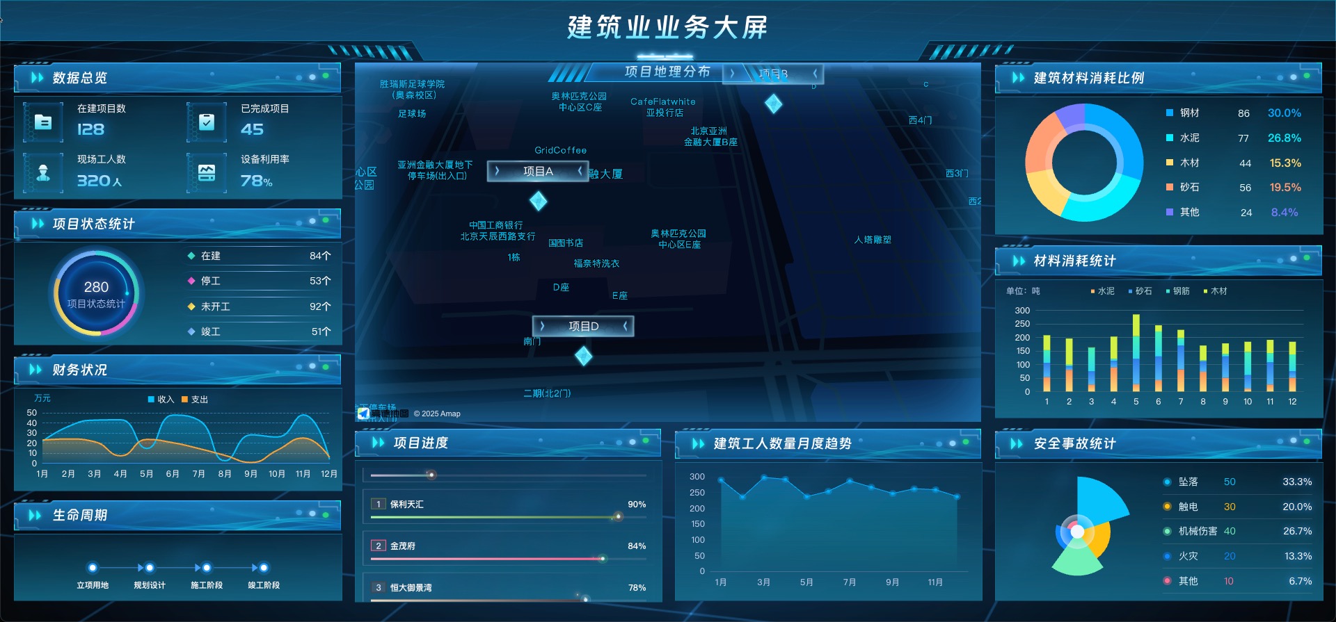 建筑业业务大屏 可视化数据大屏 vue3