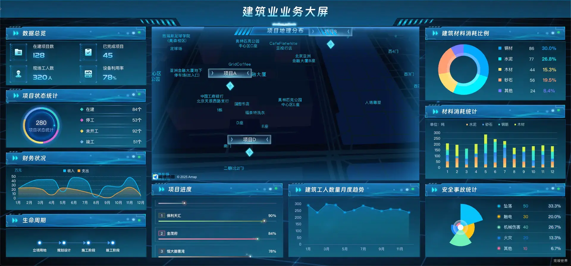 建筑业业务大屏 可视化数据大屏 vue3