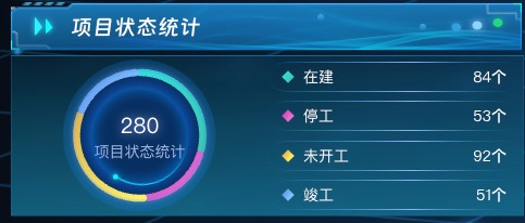 项目状态统计
