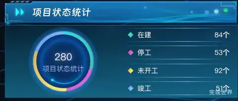 项目状态统计