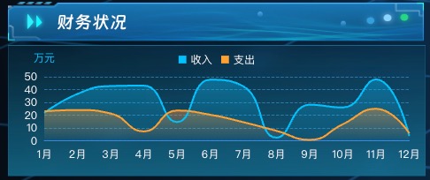 财务状况