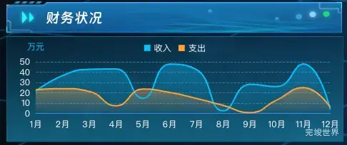 财务状况