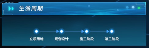 生命周期